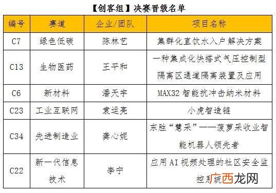 2021年全国大学生英语竞赛,大学生创业基础尔雅答案2021判断题