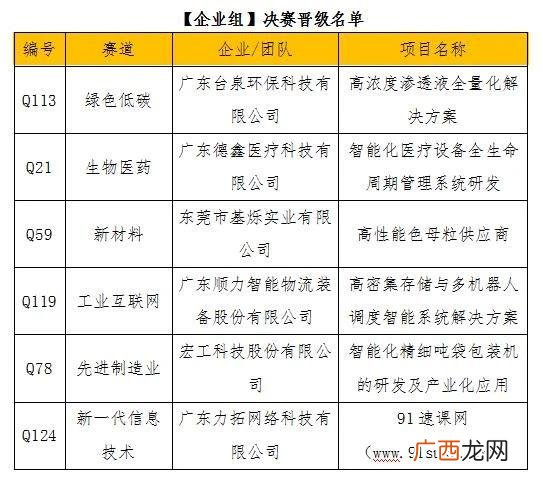 2021年全国大学生英语竞赛,大学生创业基础尔雅答案2021判断题