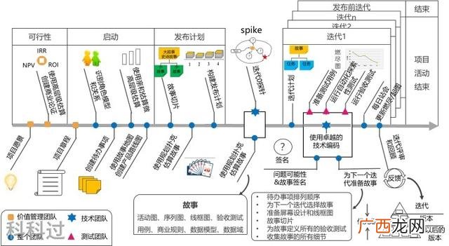 pmi考试 pmp考哪些内容