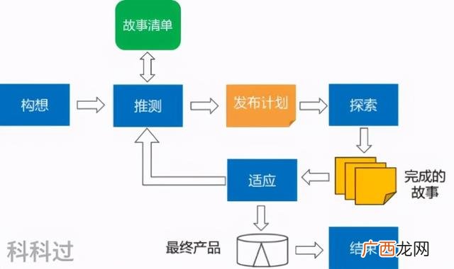 pmi考试 pmp考哪些内容