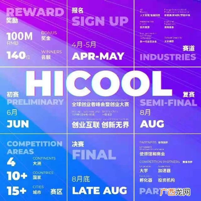 2021年全球创业者大赛,北京 创业大赛