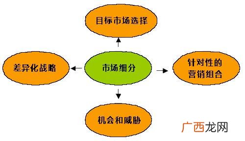创新创业教育试题 创业过程中的注意事项