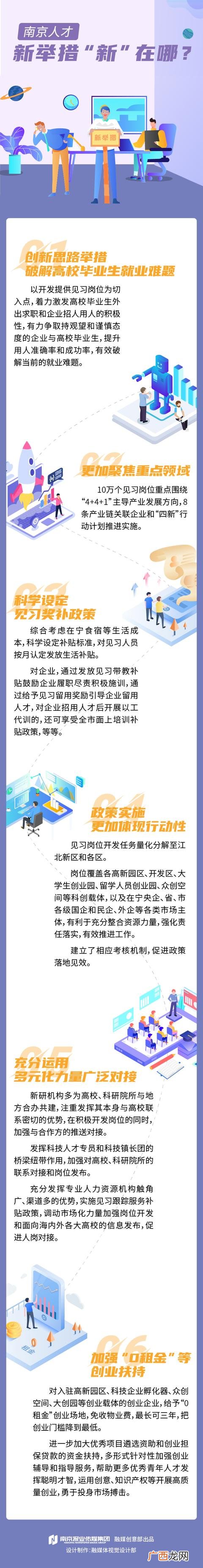 南京大学生就业补贴政策2020,南京创业政策