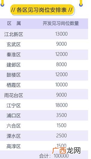 南京大学生就业补贴政策2020,南京创业政策