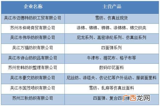 外贸服装印花加工厂 苏州服装外贸加工厂