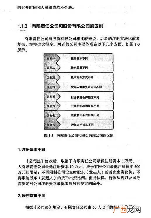个人开公司需要多少钱 创业开公司做什么好