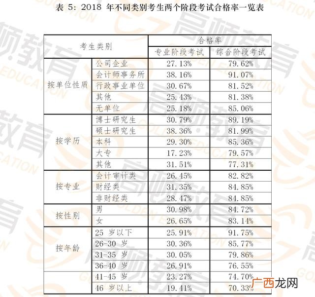 外行考了cpa又能怎样,零基础可以直接考注册会计师吗