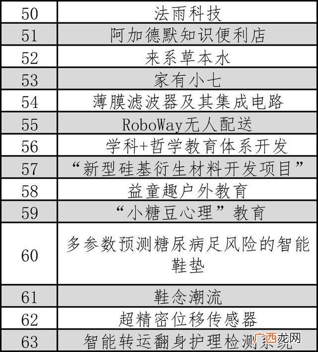 中华优秀传统文化 复旦大学创新创业教育