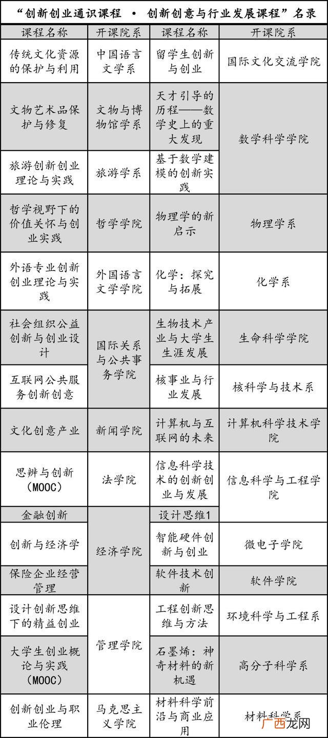 中华优秀传统文化 复旦大学创新创业教育