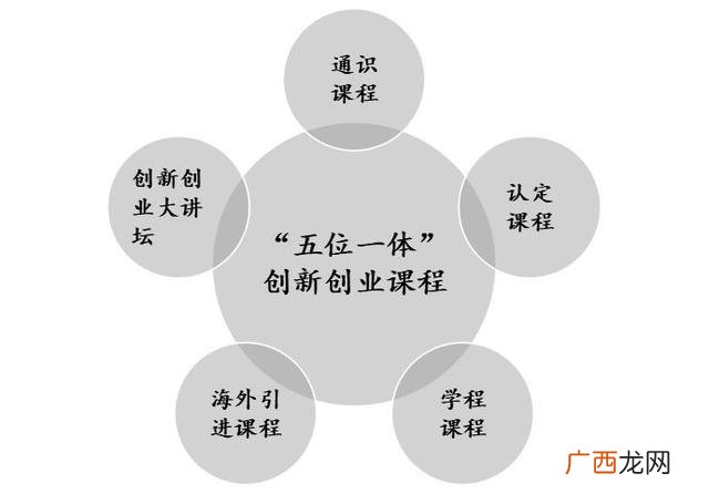 中华优秀传统文化 复旦大学创新创业教育