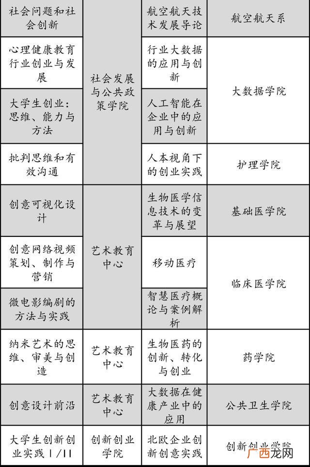 中华优秀传统文化 复旦大学创新创业教育
