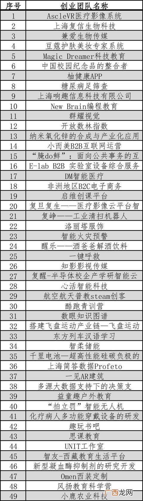 中华优秀传统文化 复旦大学创新创业教育