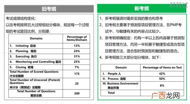pmp9月考试时间,pmbok考试时间