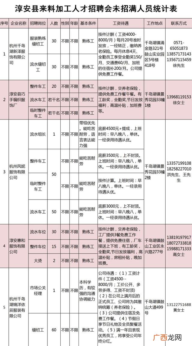 3急招手工串珠6元件,哪里手工活外发加工最可靠