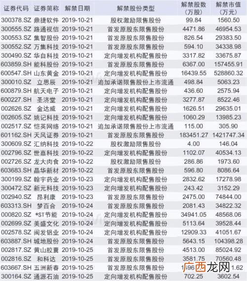 南京无味煤油 稀有金属创业板