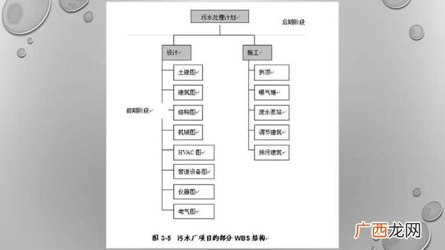 优秀的wbs项目分解图 旅游项目wbs分解案例