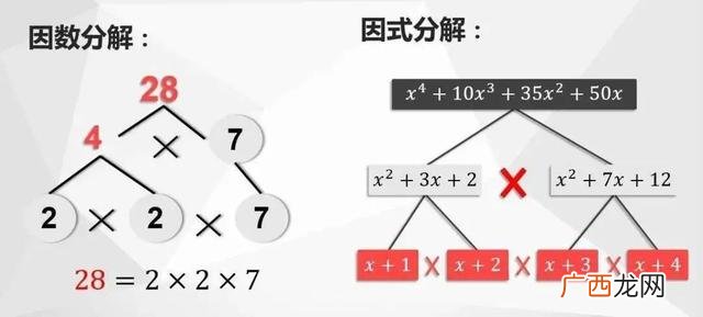 优秀的wbs项目分解图 旅游项目wbs分解案例