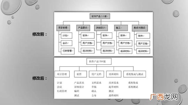 优秀的wbs项目分解图 旅游项目wbs分解案例