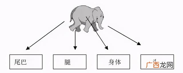 优秀的wbs项目分解图 旅游项目wbs分解案例