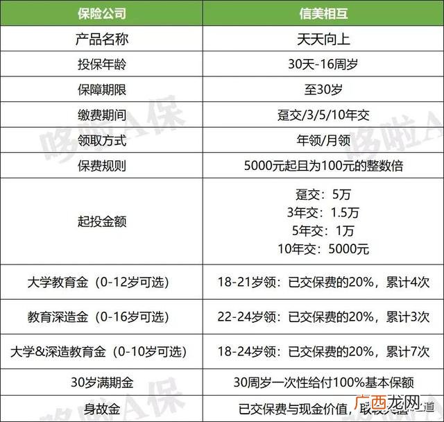 婚嫁保险10年可拿多少 创业婚嫁金保障