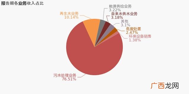 创业环保股票最新消息 创业环保股票行情查询