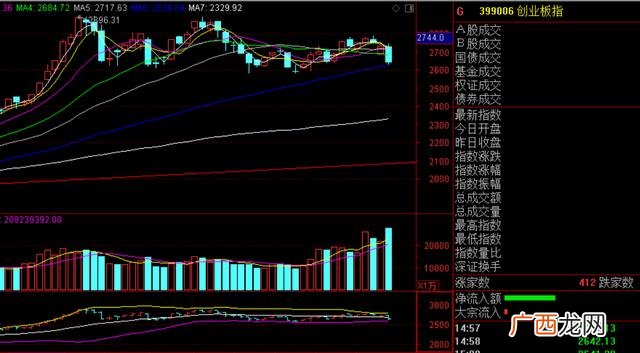 创业板低价股票一览表 创业板的股票