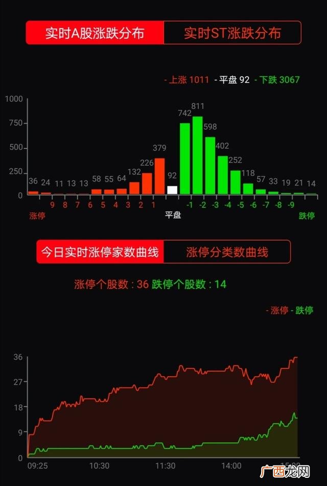 创业板低价股票一览表 创业板的股票