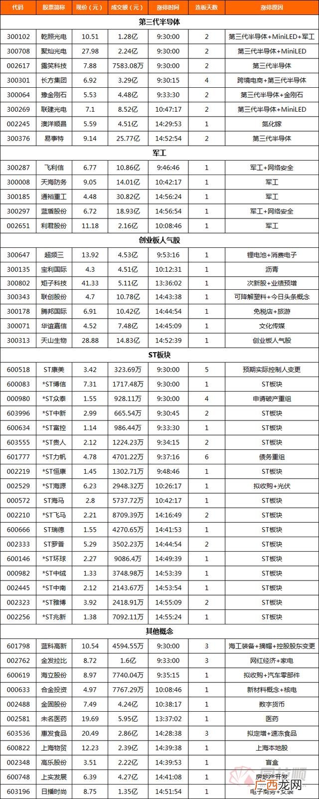 创业板低价股票一览表 创业板的股票