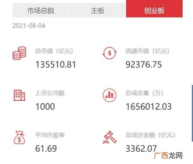 上市公司创业板什么意思,创业板是啥意思