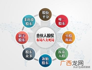 合伙开公司股权协议书 创业计划书持股情况
