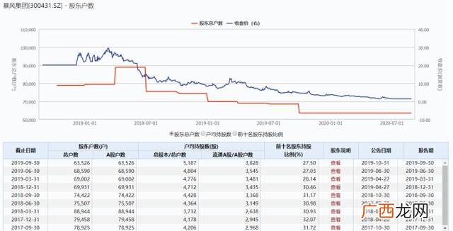 创业板是什么意思,暴风科技是创业板吗