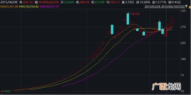 创业板是什么意思,暴风科技是创业板吗