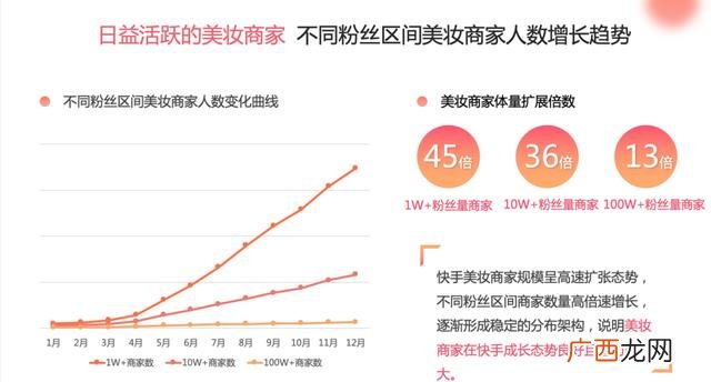 77英姐有真正的工厂吗 快手创业指南