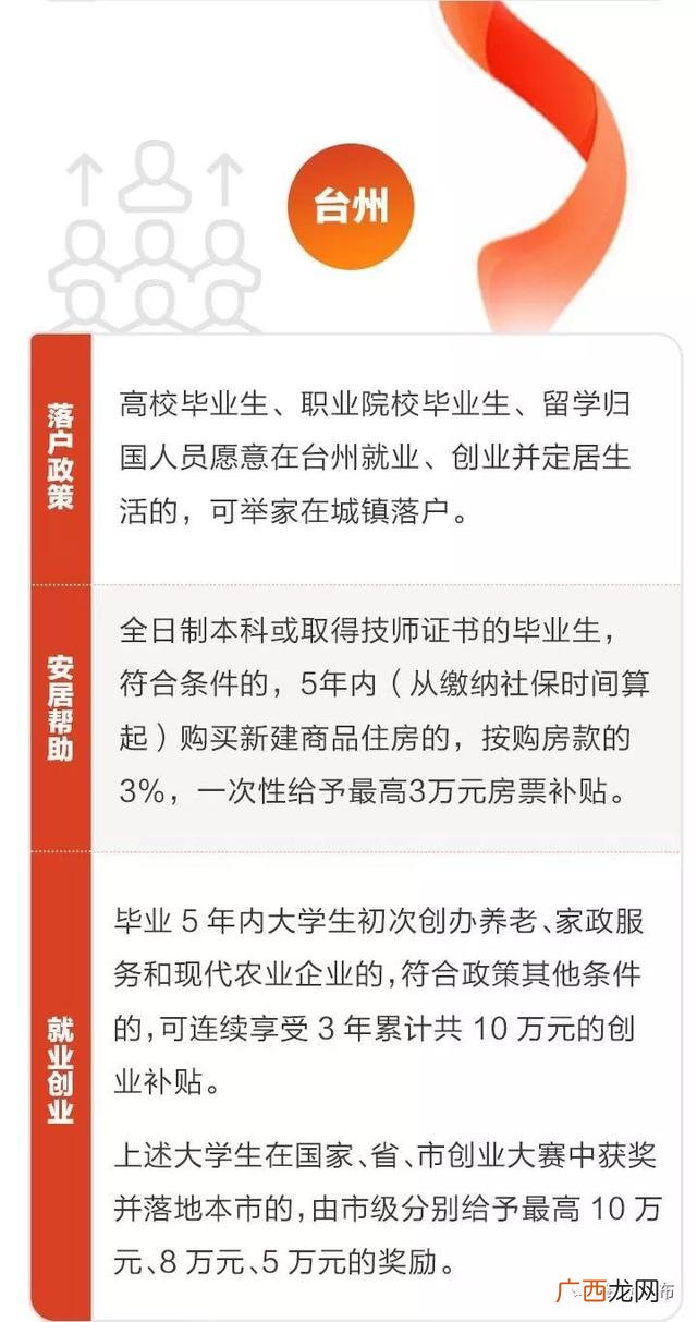 台州就业补贴申请条件,台州创业扶持政策