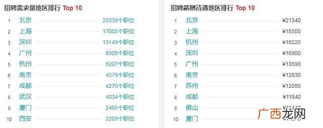 java软件工程师证书 软件工程师证书有用吗