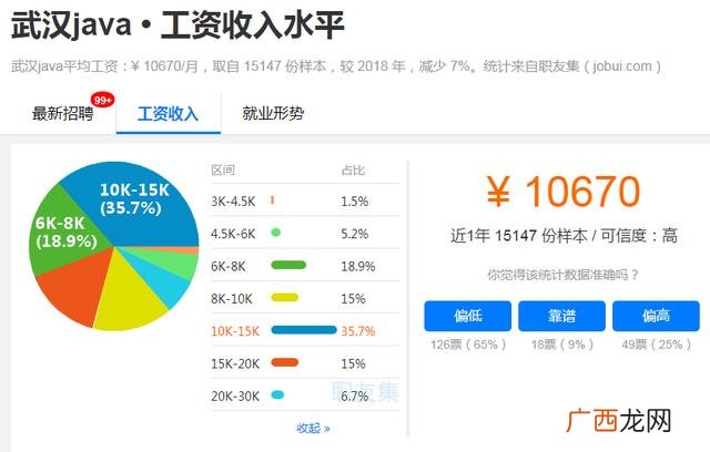 java软件工程师证书 软件工程师证书有用吗