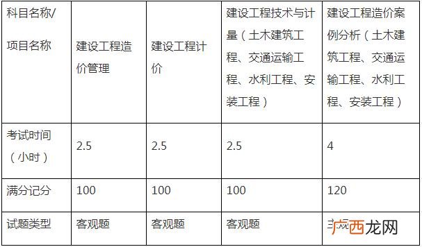 一级建造师报考条件,一级建筑工程师证怎么考