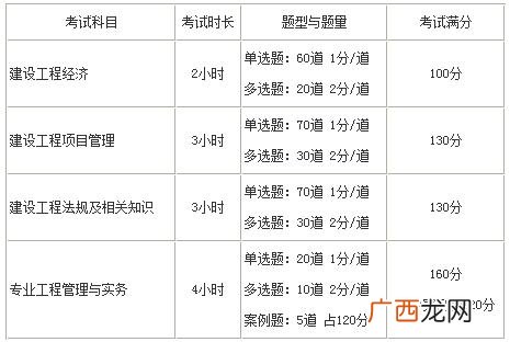 一级建造师报考条件,一级建筑工程师证怎么考