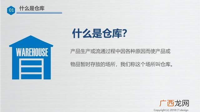 仓库管理培训资料ppt 仓库管理培训内容