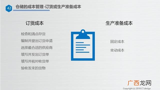 仓库管理培训资料ppt 仓库管理培训内容