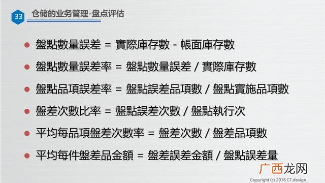 仓库管理培训资料ppt 仓库管理培训内容