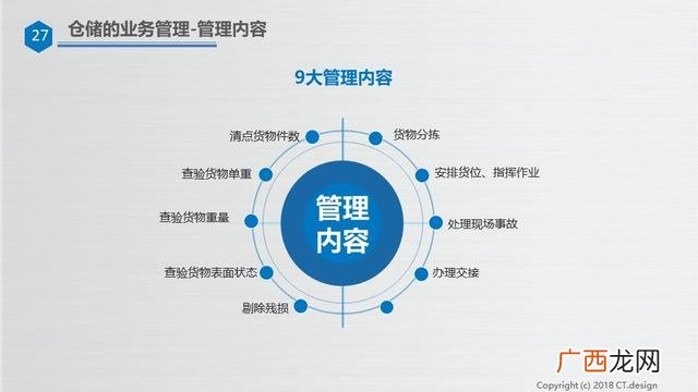 仓库管理培训资料ppt 仓库管理培训内容