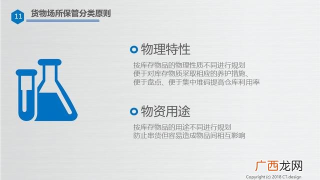 仓库管理培训资料ppt 仓库管理培训内容