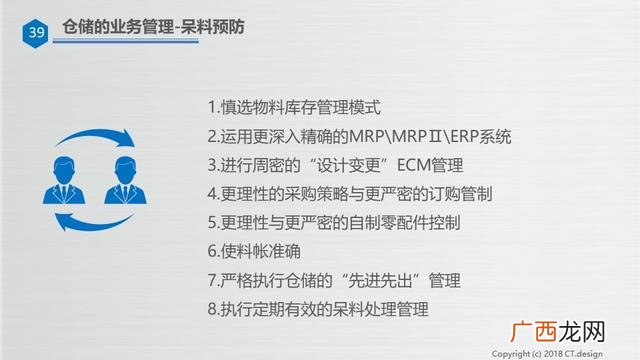 仓库管理培训资料ppt 仓库管理培训内容
