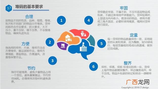 仓库管理培训资料ppt 仓库管理培训内容