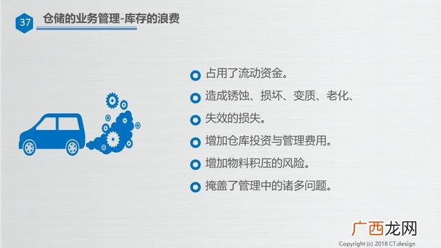 仓库管理培训资料ppt 仓库管理培训内容