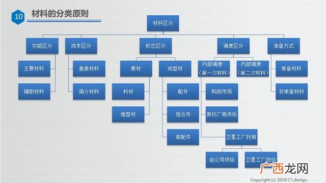 仓库管理培训资料ppt 仓库管理培训内容
