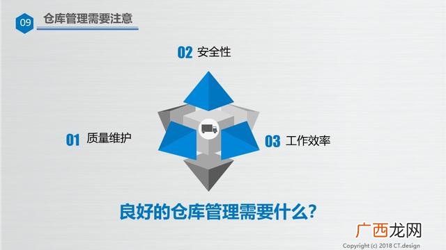 仓库管理培训资料ppt 仓库管理培训内容