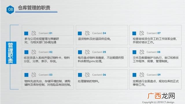 仓库管理培训资料ppt 仓库管理培训内容