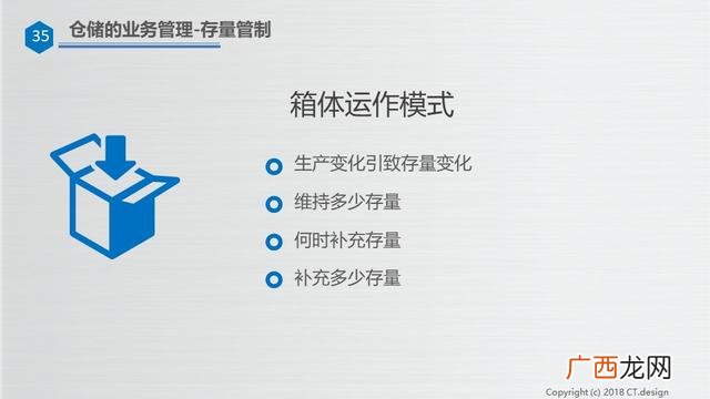 仓库管理培训资料ppt 仓库管理培训内容